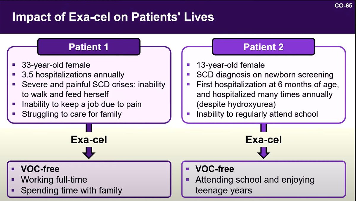 $CRSP this slide from today's FDA advisory comm meeting made me cry, literally. I'm happy about the joy that science is brining to these patients' lives. #CrisprTX