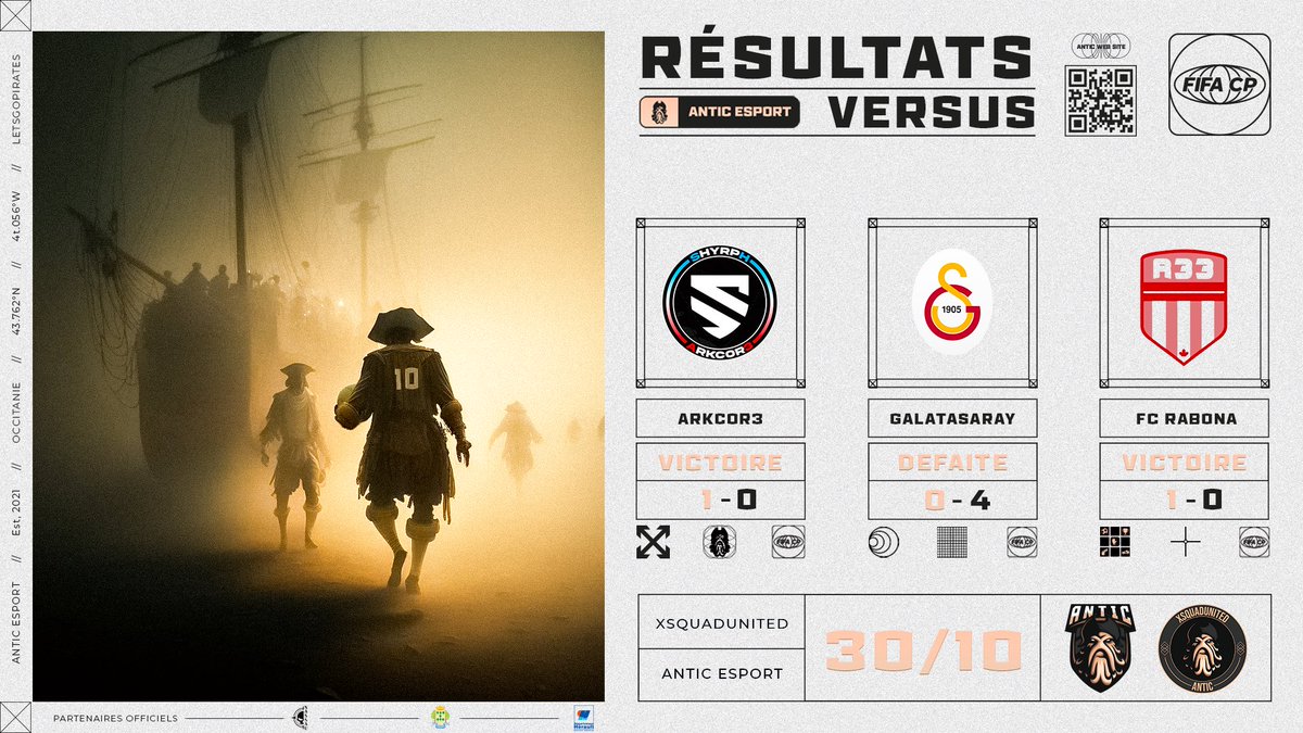 Antic ESC (@anticesport) on Twitter photo โฐ ๐๐จ๐๐-๐ง๐๐ ๐ ! 6/9 pts pris par nos Pirates pour cette premiรจre soirรฉe sur lโopus en <a href="/VPGFrance_/">VPG France</a> ๐ซ๐ท et <a href="/OfficialVPG/">Virtual Pro Gaming</a> ๐ช๐บ ! ๐
1-0 โ
- @ArkCor3 ๐ซ๐ท
0-4 โ - <a href="/GSEsports/">Galatasaray Espor</a> ๐น๐ท
1-0 โ
- <a href="/FCRabona33/">FC Rabona 33</a> ๐ฉ๐ช
#EAFC24 #ProClubs | <a href="/xSquadUnited/">xSquadUnited</a> โฐ ๐๐จ๐๐-๐ง๐๐ ๐ ! 6/9 pts pris par nos Pirates pour cette premiรจre soirรฉe sur lโopus en <a href="/VPGFrance_/">VPG France</a> ๐ซ๐ท et <a href="/OfficialVPG/">Virtual Pro Gaming</a> ๐ช๐บ ! ๐
1-0 โ
- @ArkCor3 ๐ซ๐ท
0-4 โ - <a href="/GSEsports/">Galatasaray Espor</a> ๐น๐ท
1-0 โ
- <a href="/FCRabona33/">FC Rabona 33</a> ๐ฉ๐ช
#EAFC24 #ProClubs | <a href="/xSquadUnited/">xSquadUnited</a>
