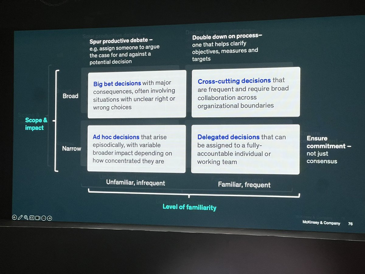 sarahegwu's tweet photo. #CREATE23 #WeAreNedbank
How do you make different kind of design decisions? https://t.co/QcgpgABBMz