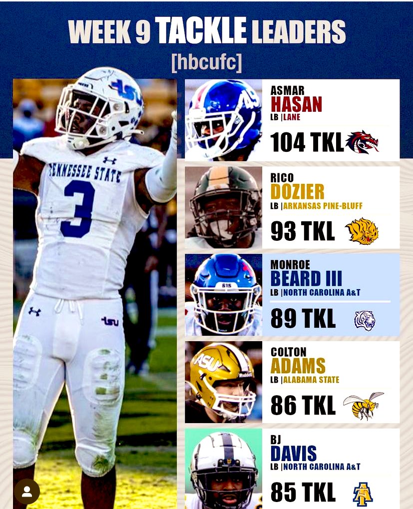 Asmar (Nightmare ) Hasan 
Leading all of D2 and HBCU in total tackles 
59 Solo
12 TFL
#1inHBCU #1D2
#Nightmare #feeddafamily
#makehistory
