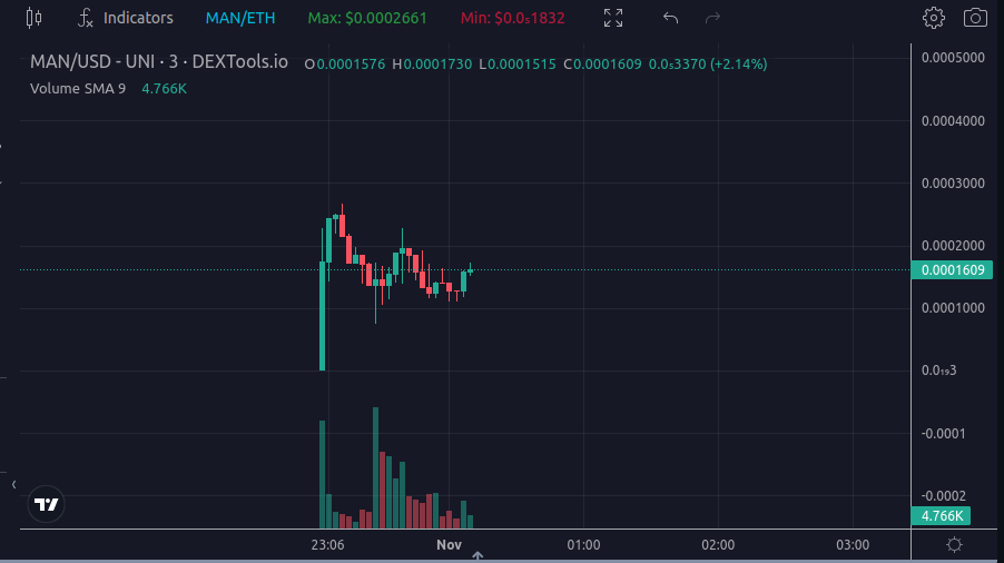 thismanERC20's tweet photo. THIS $MAN holding the floor. Next leg up coming..

#ETH #MEME #THISMAN https://t.co/kWyjPIocay