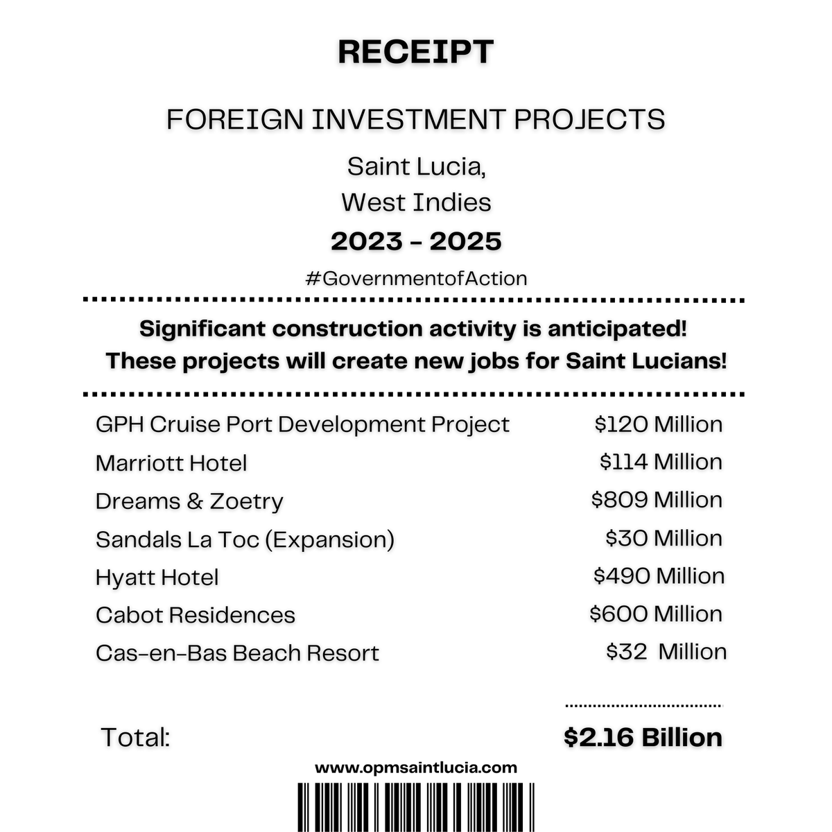 SaintLuciaGov's tweet photo. FOREIGN INVESTMENT PROJECTS TO INJECT MORE THAN $2 BILLION INTO SAINT LUCIA'S ECONOMY
Saint Lucian labourers, workers and service providers (contractors, financial institutions and law firms) stand to benefit directly from the economic impact of the construction projects. https://t.co/y2G9BHcCDI