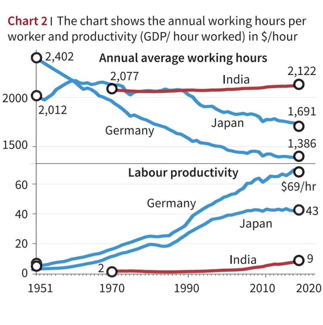GaiaFred's tweet photo. This guidance salary should be applicable for all companies operating in India. If possible there should be #hourlywages paid in India for all kinds of #whitecollarjobs. That way the employer cannot exploit an employee to extend longer #workhours https://t.co/RpJhgJjQA8