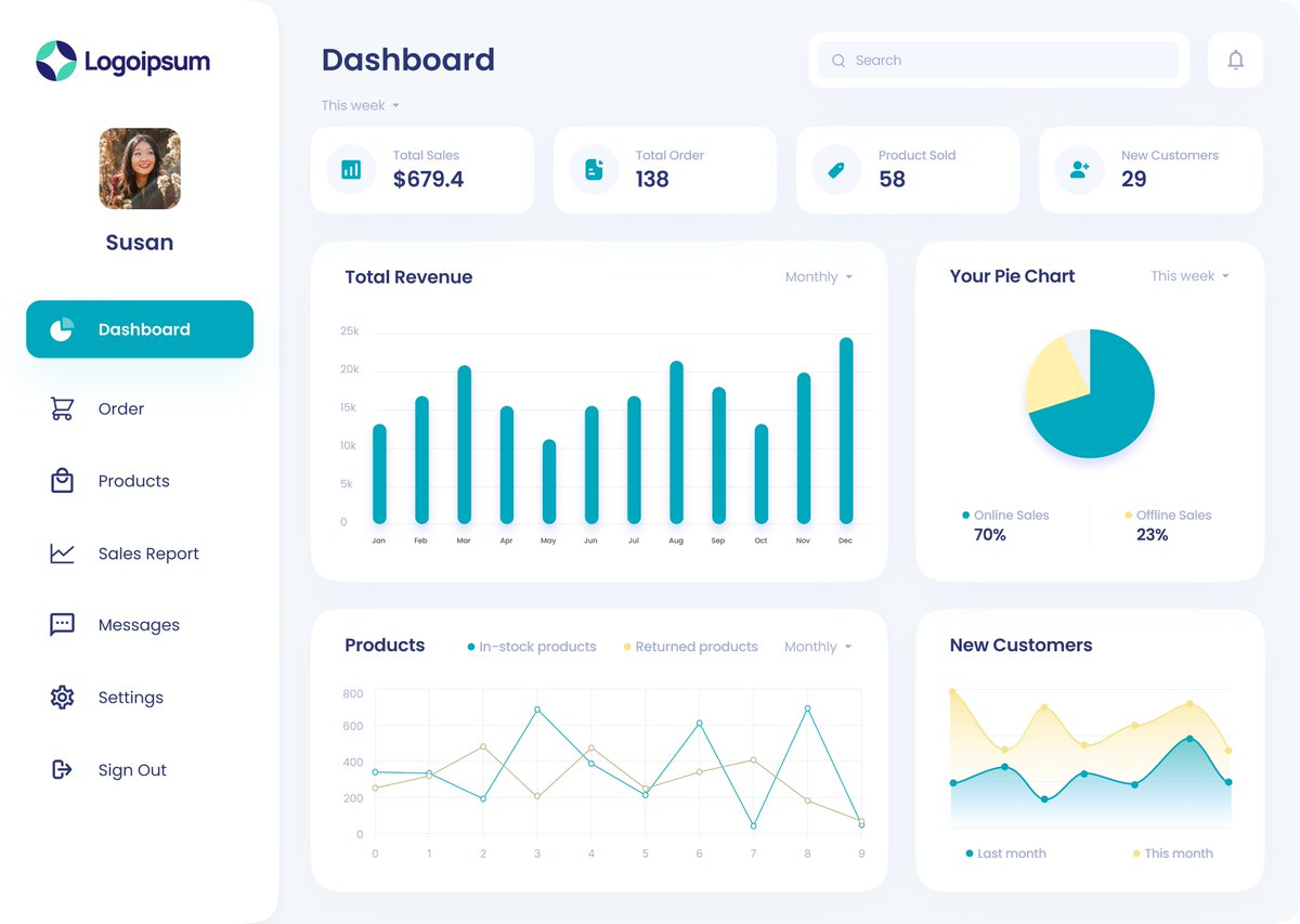 fyetimo's tweet photo. Daily UI #018 - Analytics Chart    
 #DailyUI #DailyUI018 #uidesign  #DailyUIChallenge https://t.co/xQXvUjQqyj