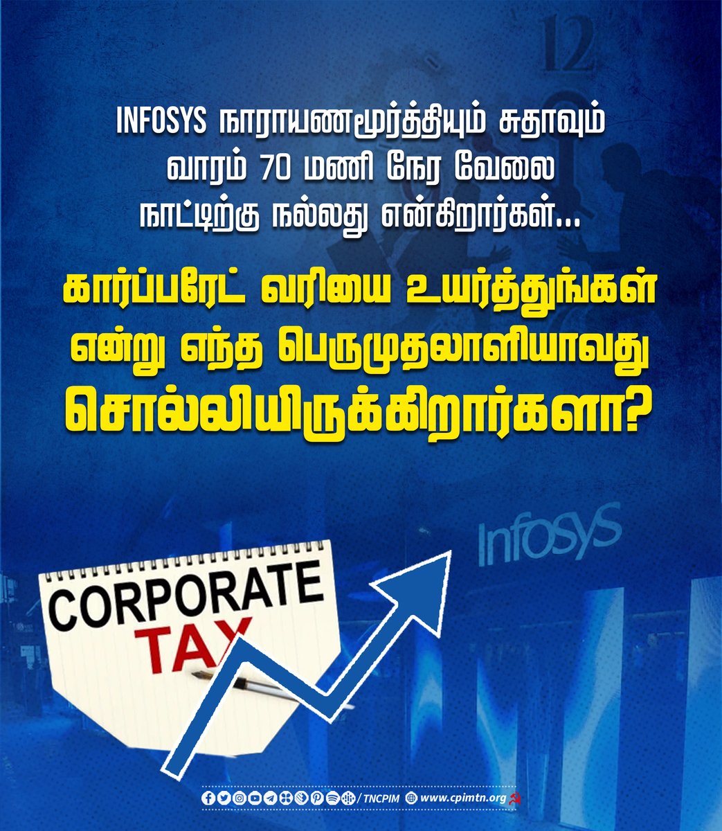 tncpim's tweet photo. Infosys நாராயணமூர்த்தியும் சுதாவும் வாரம் 70 மணிநேர வேலை நாட்டிற்கு நல்லது என்கிறார்கள்.

கார்ப்பரேட் வரியை உயர்த்துங்கள் அது நாட்டிற்கு நல்லது என்று எந்த பெருமுதலாளியாவது எப்போதாவது சொல்லியிருக்கிறார்களா? #CPIM #Infosys #work #WorkerFarmerRally #Corporate https://t.co/AYbQfH3DHq