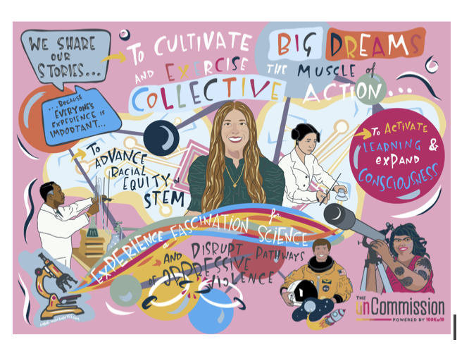 Beyond100K's tweet photo. At the start of ‘23 our Founder &amp; Executive Director shared trends that would define #STEM &amp; education in 2023: Student #belonging, STEM teachers of color, earlier recruitment &amp; more teacher prep pathways in STEM. Take a look back at this insightful piece.
https://t.co/37v3E9NBS2 https://t.co/mkEzBezpwg