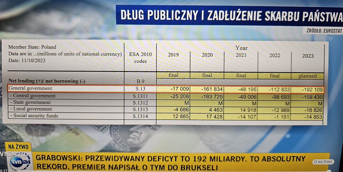 WaldemarJarosz2's tweet photo. @mwojcik_ Dupku z malinowym nosem 
To może znawco kozy sąsiada powiesz coś na temat recesji 
To wasza wina #RecesjaPIS 
Inflacja spada a ceny rosną 
Dziwne prawda a na 2024 rok przygotowaliście dla nowego Rządu i społeczeństwa kilka niespodzianek 👇 https://t.co/qsJyP5cfFE