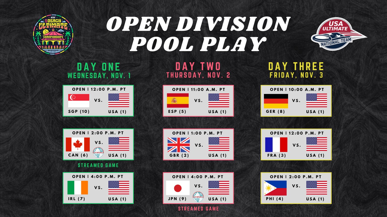 USA Ultimate on X: Take a look at the 2023 @wfdf_wbuc pool play schedule  for Team USA, finally in the grand masters open division (5/5)! Click the  link for the full tournament