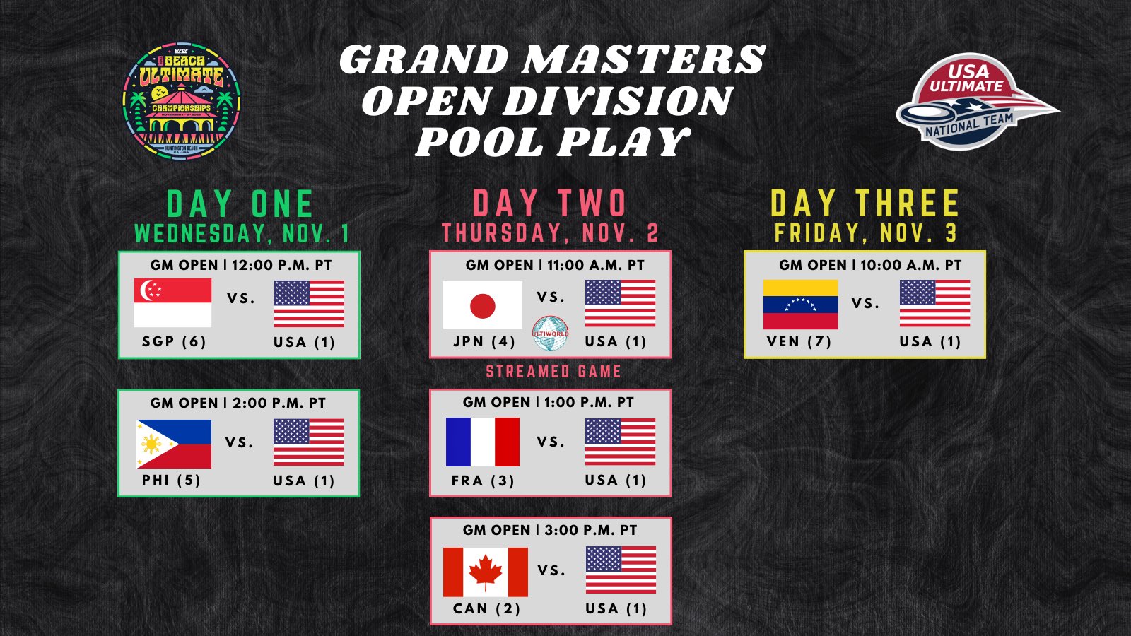 USA Ultimate on X: Take a look at the 2023 @wfdf_wbuc pool play schedule  for Team USA, finally in the grand masters open division (5/5)! Click the  link for the full tournament