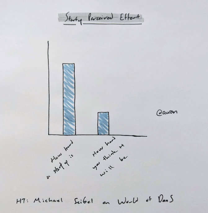 auren's tweet photo. One of the most repeated pieces of advice on World of DaaS: startups are so much harder than you think

it's one thing to know that, another to really understand it https://t.co/e6cUQtMQQB