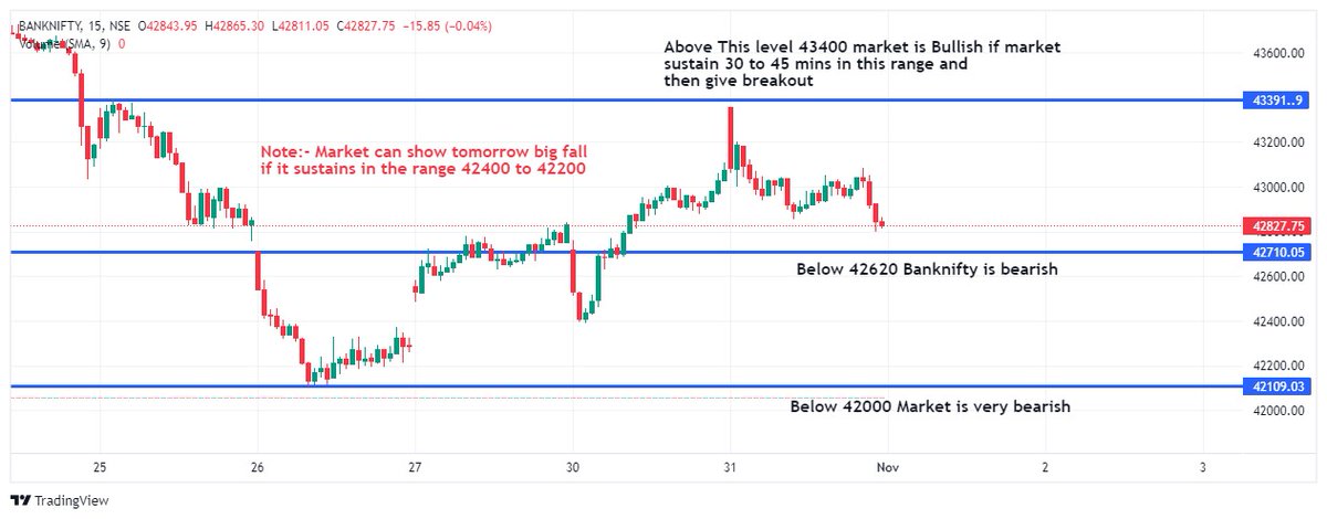 Artham_traders's tweet photo. Bank nifty 1st nov levels to #trade... 

Bank nifty has formed a bearish flag n poll pattern. 
We can expect big move tomorrow. Do not trade in excitement just trade on levels. We have given the level below you may follow it. 
#banknifty #BankNiftyOptions #hdfc #stockmarketnews https://t.co/4PH2oSey6l