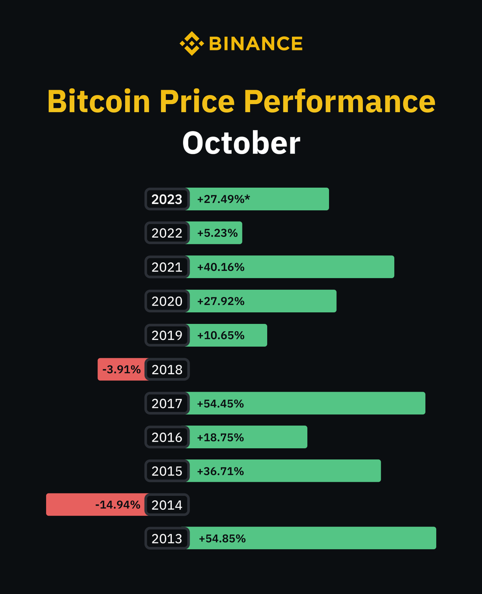 Binance tweet media