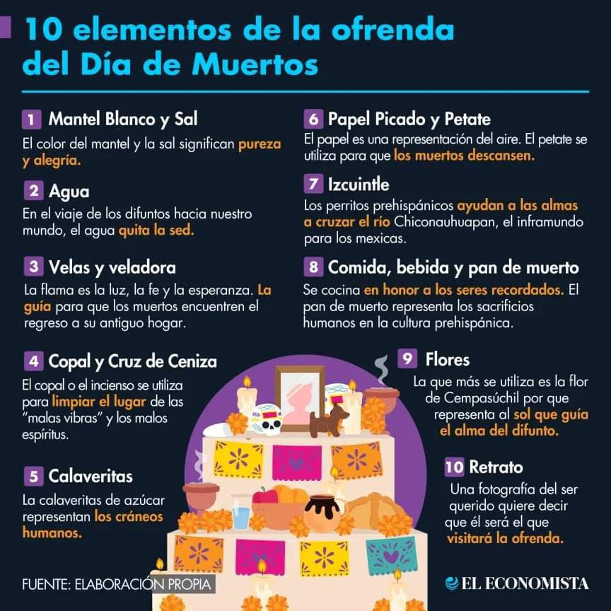 BigRolvera's tweet photo. Vas a poner un altar de muertos, que no se te olvide ningún elemento. https://t.co/f0WYRxk26u