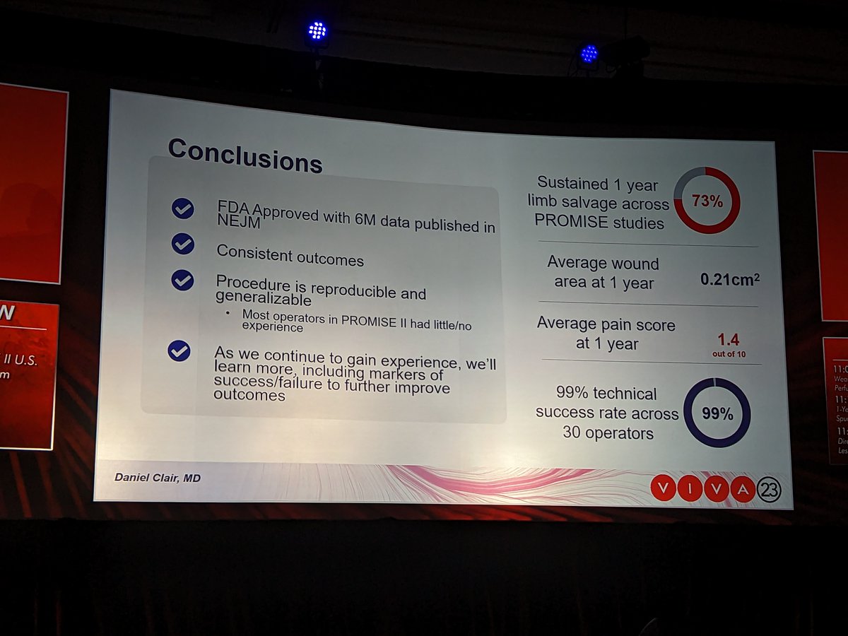 Vascular Specialist Online (@vascularonline) on Twitter photo #VIVA23: Dan Clair delivers 12-month data from PROMISE II pivotal trial of LimFlow system showing a 69% limb salvage rate <a href="/VIVAPhysicians/">The VIVA Foundation</a>, also including a pooled analysis with PROMISE I. #VIVA23: Dan Clair delivers 12-month data from PROMISE II pivotal trial of LimFlow system showing a 69% limb salvage rate <a href="/VIVAPhysicians/">The VIVA Foundation</a>, also including a pooled analysis with PROMISE I.