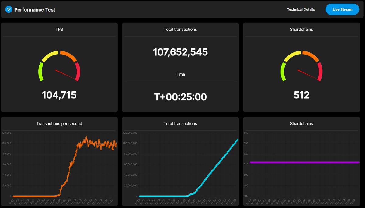 bitcoin transaction speed💯567seo.com