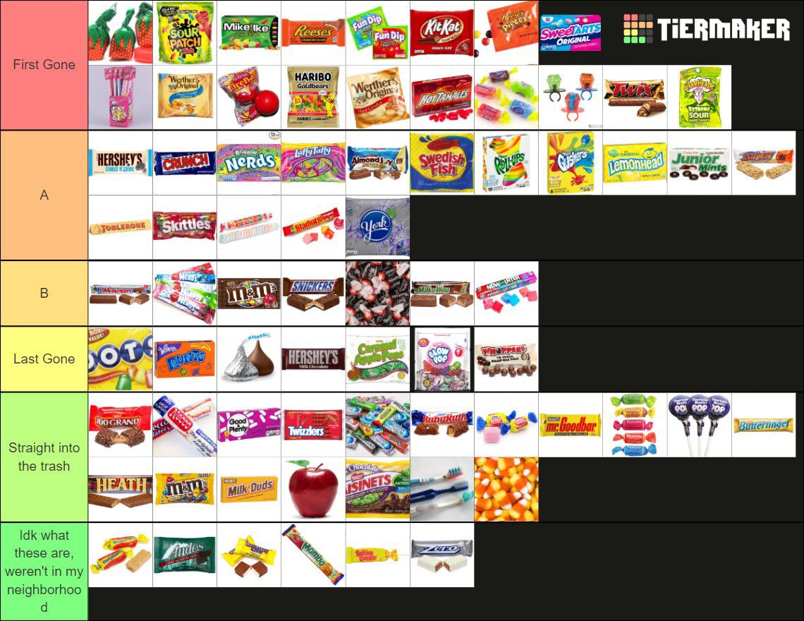 only valid tier list