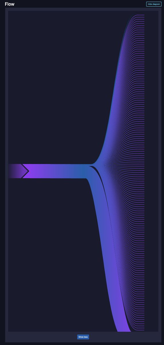 DOMINATION_CLUB's tweet image. 🪂90 blood swords and 120 golden swords being airdropped NOW! ⚔️

mempool.space/tx/005fee486f2…