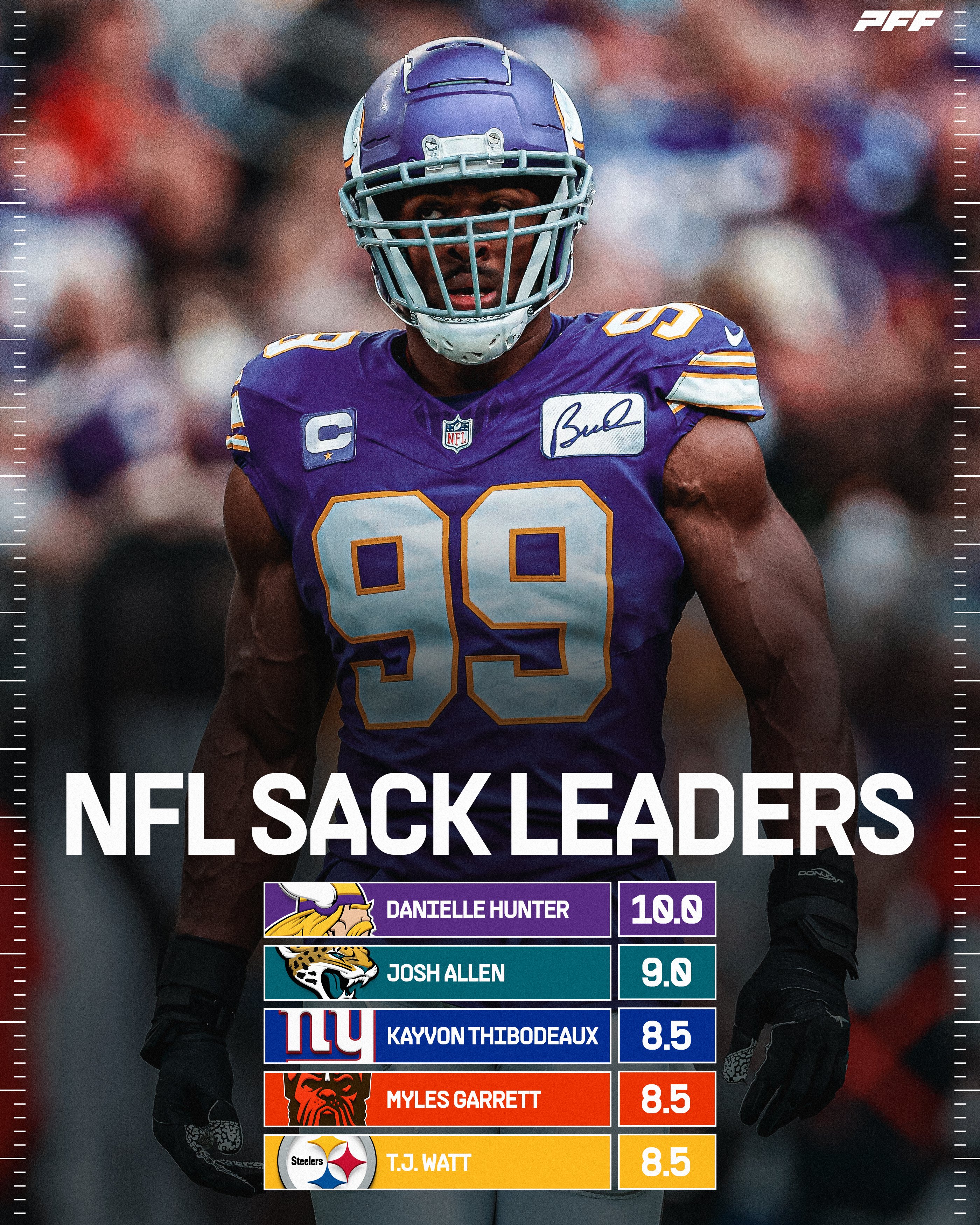 Nfl sack leaders deals