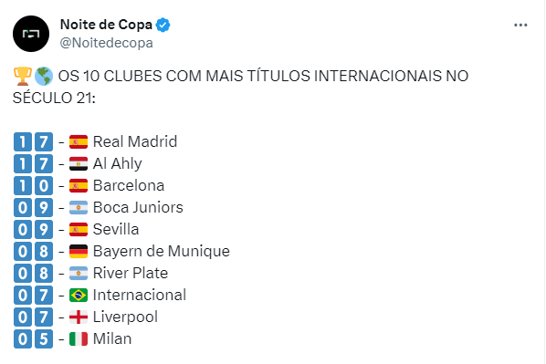 LedioLegal's tweet photo. Mesmo com a seca, o Inter é gigante. 

Legal https://t.co/M4zSQfNQZb