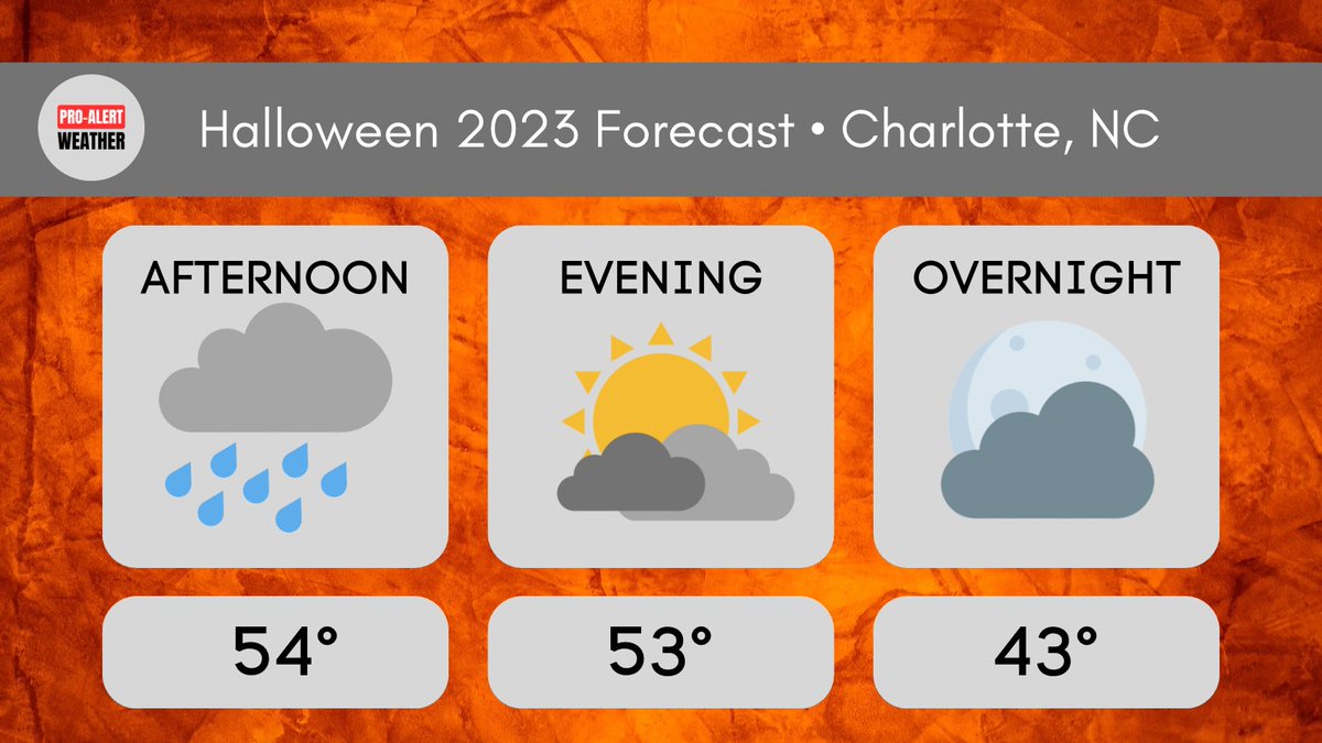 JDHuffmanPAW's tweet image. Cloudy conditions will continue into the evening with temperatures in the lower to mid 50s, so it might be a good idea to have a jacket on standby for the trick-or-treaters.

#NCWX #SCWX #CLTWX #ProAlertWeather #JDHuffmanPAW #Halloween #WeatherForecast @ProAlertWeather