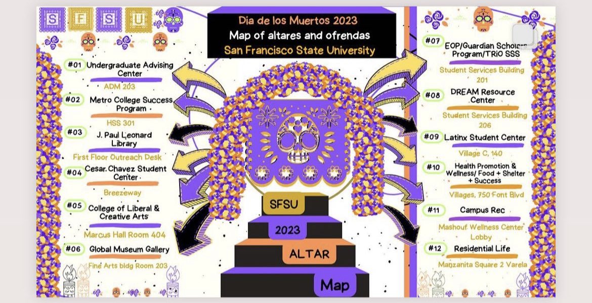#SFState / #SFSU scholars.

This week we honor those who are no longer with us.

Dia De Los Muertos altars are in multiple places around the @SFSU campus, including the Latinx Student Center, @sfstatelibrary, @SFSUDRC, @SFStateLCA, EOP, and more.