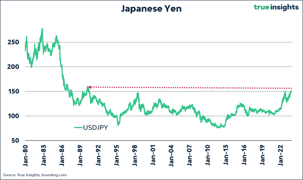 jsblokland's tweet photo. #Yen 33-low against the #USD
Will #Japan intervene?
#JPYUSD https://t.co/kovO4usjwR