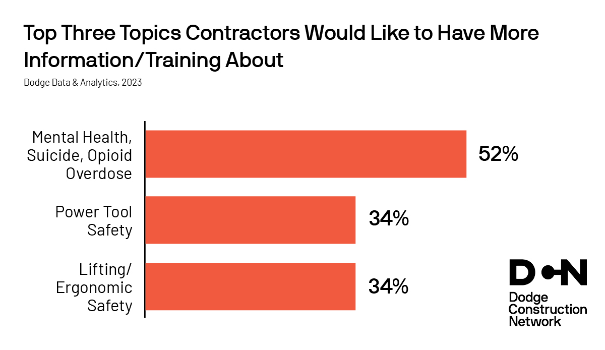 Blue Book Construction Network tweet media