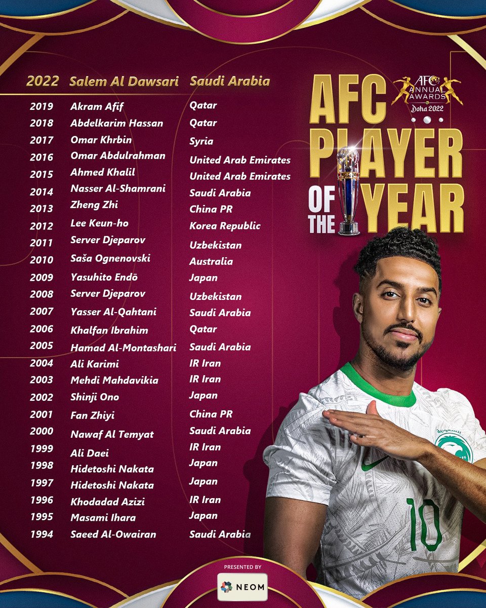 🇸🇦 Salem Al Dawsari etches his name amongst a long illustrious list of Asian superstars! 

#AFCAwards2022