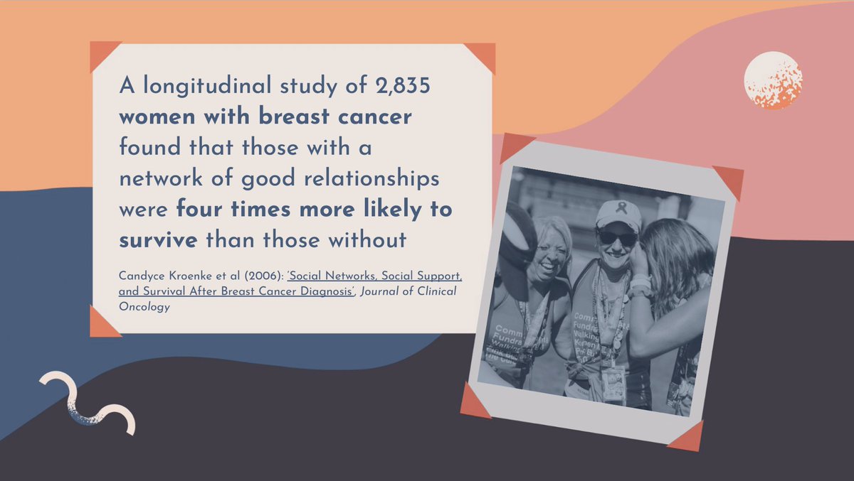 The Relationships Project (@rships_project) on Twitter photo <a href="/Davrob5/">david robinson</a> <a href="/robertwaldinger/">Robert Waldinger</a> <a href="/Surgeon_General/">U.S. Surgeon General</a> A study of 2835 women with cancer found that those with a network of good relationships were four times more likely to survive than those without. <a href="/Davrob5/">david robinson</a> <a href="/Davrob5/">david robinson</a> <a href="/robertwaldinger/">Robert Waldinger</a> <a href="/Surgeon_General/">U.S. Surgeon General</a> A study of 2835 women with cancer found that those with a network of good relationships were four times more likely to survive than those without. <a href="/Davrob5/">david robinson</a>
