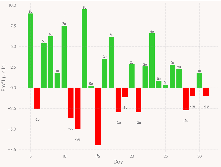 Table Tennis Betting tweet media