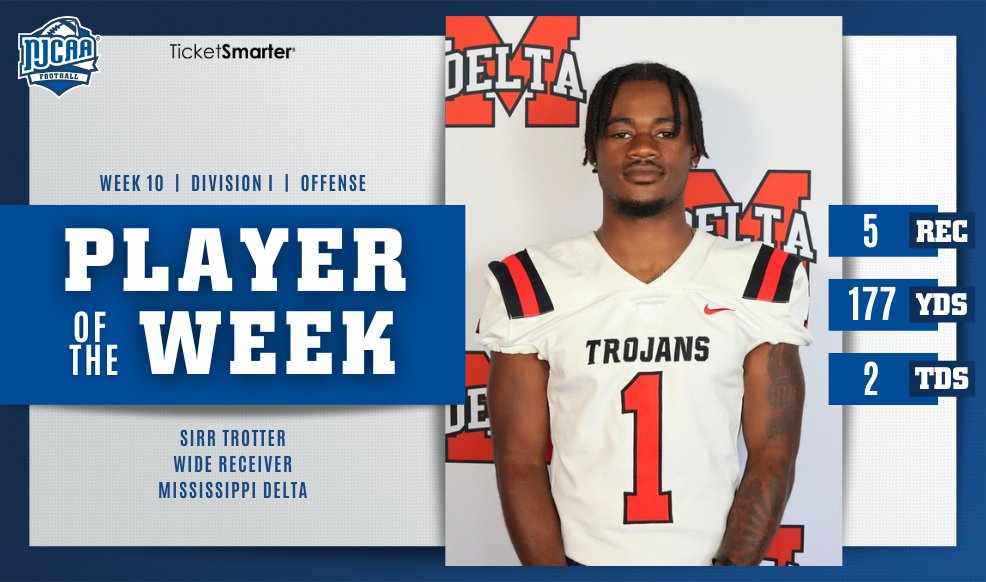 NJCAAFootball's tweet image. Trotter and the Trojans for the upset 😤

Sirr Trotter had 🖐️ receptions for ✌️ touchdowns in @MDCCATHLETICS' upset win over No.4 ranked Jones last week. Trotter is the #NJCAAFootball DI Offensive Player of the Week, presented by @TicketSmarter! 🏈

#NJCAAPOTW
