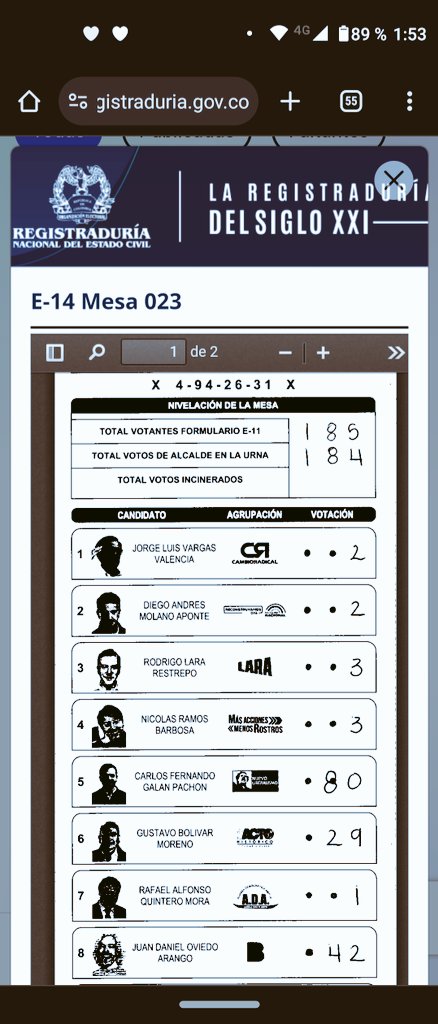 kalamaro09's tweet image. ATENCIÓN

Se está verificando los E14 de algunas mesas de la localidad de Bosa 

Nos envían estás novedades le suman 80 y 82 votos a @CarlosFGalan donde había sacado 0 votos 

Y ojo que al revisar los certificados electorales NO coinciden firma del jurado 

@Registraduria