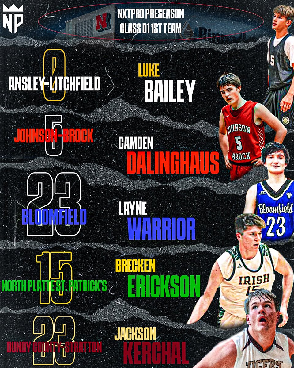 Preseason Class D1 1st Team

✍️: <a href="/aidanwheelock/">Aidan Wheelock</a> 

Read More➡️ nxtprohoops.com/nebraska/prese…

<a href="/lukebailey07/">Luke Bailey</a> 
<a href="/CamDalinghaus/">Camden Dalinghaus</a> 
<a href="/laynewarrior15/">Layne</a> 
<a href="/ericksonbrecken/">Brecken</a> 
<a href="/Jacksonkerc/">Jackson Kerchal</a> 

Snubs?⬇️

#BeTheNXTPRO