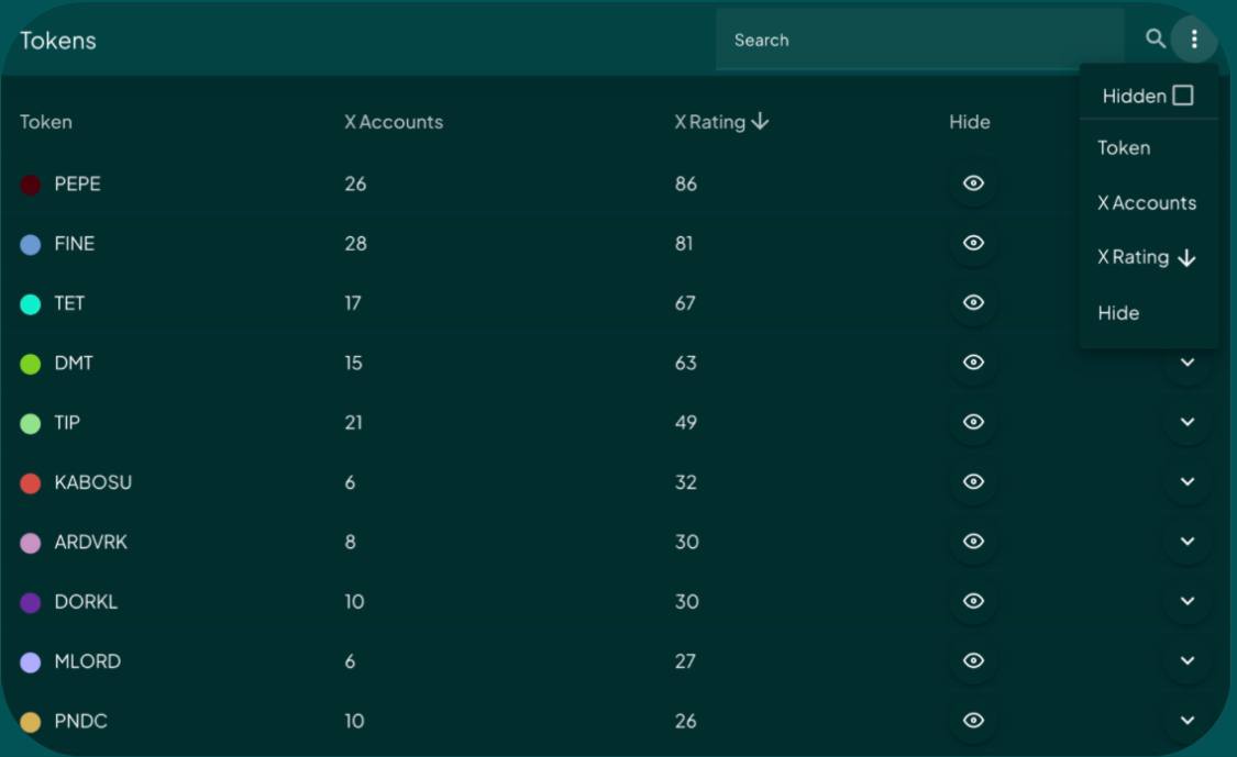 A solid introductory price for $PRE. I've sold off all my other coins. $pre is not your average meme token; it holds a promising future. With a working technology and excellent marketing, its technology will continually evolve.
Х - <a href="/prepumpio/">PrePump</a>