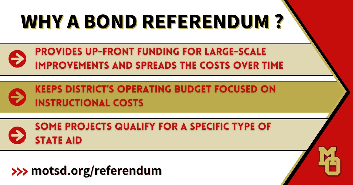 Why a bond referendum? NJ school districts pursue this financial path to help spread the project costs over time and access state aid only available through this avenue. Voter approval of both questions on Dec. 12 would unlock $11.5M in state aid: motsd.org/referendum