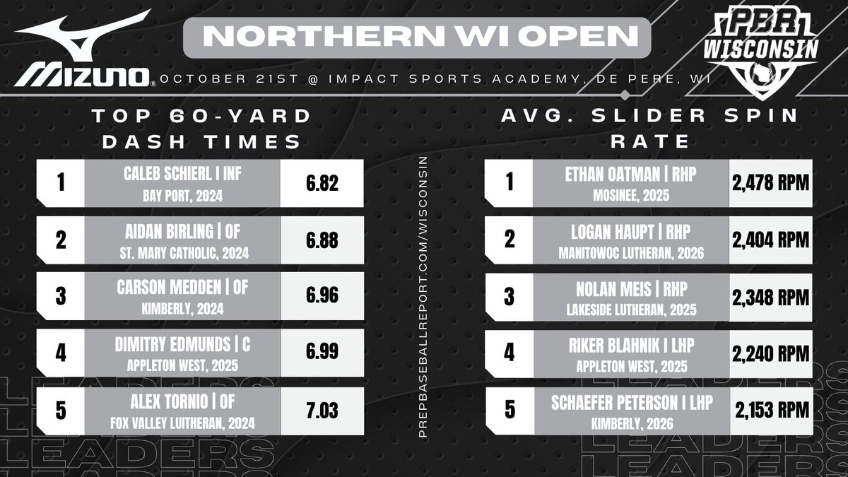 Prep Baseball Wisconsin tweet media