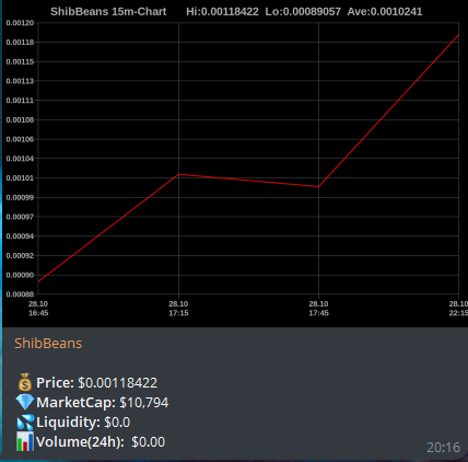 ShibBeans tweet media