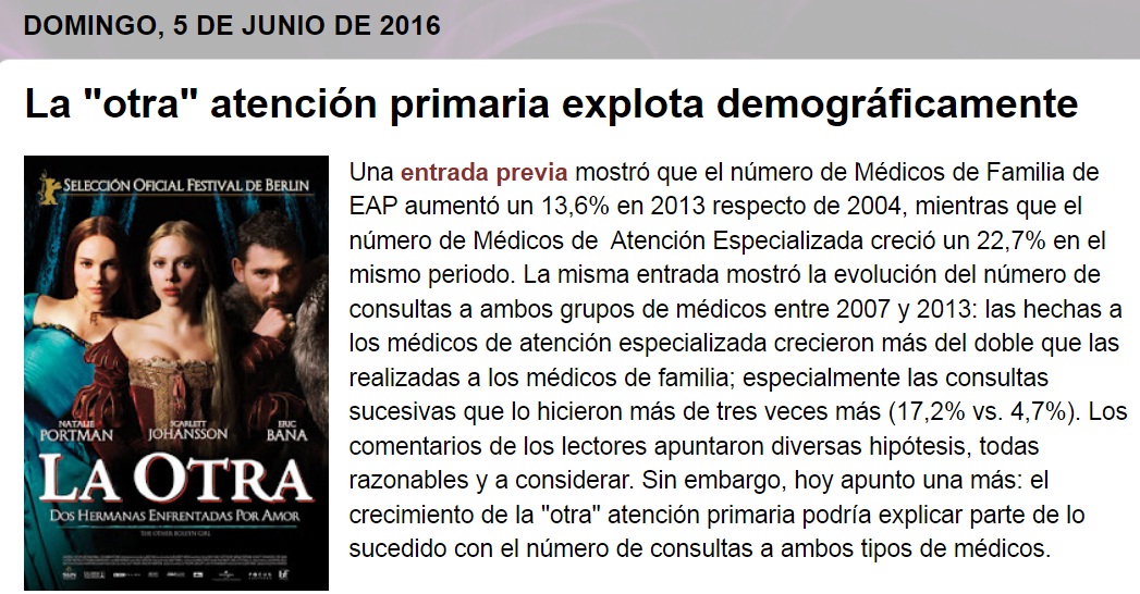 OK. El nº de médicos de urgencias hospitalarias se ha duplicado respecto de 2004. ¿Acaso no saben nuestros gestores que el incremento de la oferta genera más demanda? Así nace "la otra" atención primaria (entrada de hace 7 años):
saludineroap.blogspot.com/2016/06/la-otr…