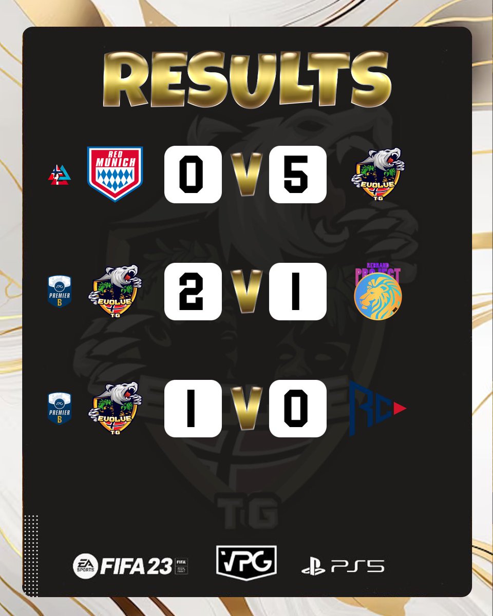 Evolve tG (@evolve_tg) on Twitter photo Results from yesterday in <a href="/OfficialVPG/">Virtual Pro Gaming</a>
9/9 points and a great start to both leagues💯🔥
<a href="/ARCTICACL/">Arctic League</a> & <a href="/VPGEurope/">Virtual Pro Gaming | Europe</a> <a href="/VPGPremier/">VPG Esports Premier</a> B Results from yesterday in <a href="/OfficialVPG/">Virtual Pro Gaming</a>
9/9 points and a great start to both leagues💯🔥
<a href="/ARCTICACL/">Arctic League</a> & <a href="/VPGEurope/">Virtual Pro Gaming | Europe</a> <a href="/VPGPremier/">VPG Esports Premier</a> B