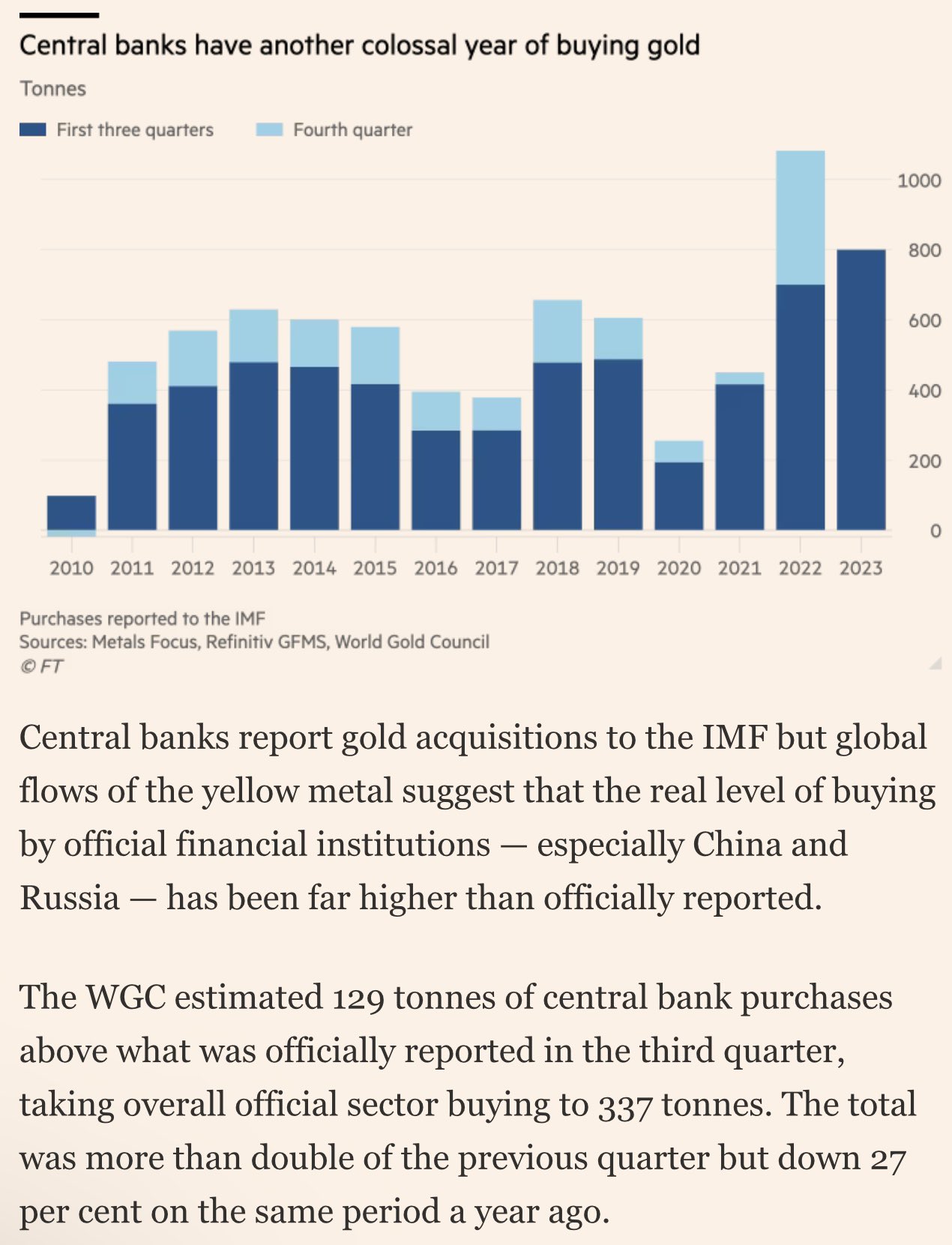 Gold rallies as geopolitical turmoil overshadows rising bond yields
