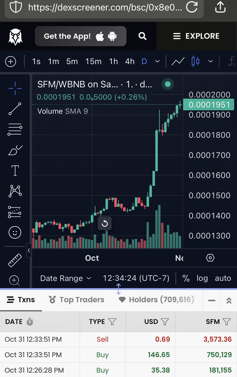 SAFEMOON_LV's tweet image. HERE WE GO AGAIN!!! .000195 🔥🔥

* ATL was .000128, and if you bought then you would be UP 51%!!! NICE 

#SFM
#SAFEMOON
#SAFEMOONSWAP
#SAFEMOONCARD
#SAFEMOONWALLET