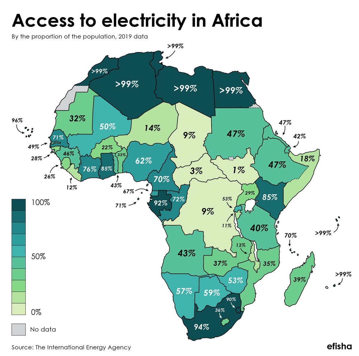 Years African Countries Were Introduced To Electricity⚡

South Africa 🇿🇦 - 1860

Kenya 🇰🇪 - 1875

Egypt 🇪🇬 - 1893

Nigeria 🇳🇬 - 1896

Zimbabwe 🇿🇼 - 1897

Ethiopia 🇪🇹 - 1898

^
{ John Dumelo HPCSA Mbappe Burna Al Nassr JKIA Londie Raila Odinga Christiano Nuru Okanga Rupert