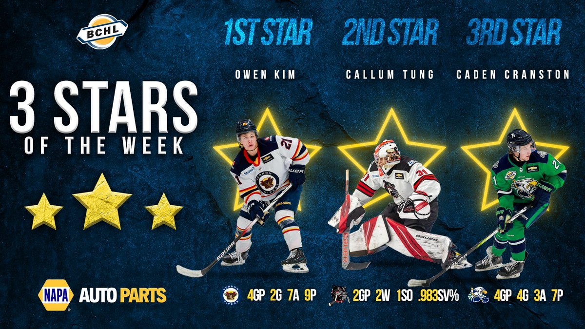 BCHockeyLeague's tweet photo. After an extremely busy week of hockey with the BCHL Showcase in Seattle, we spotlight the top performers with the @NAPAautopartsCA 3 Stars of the Week!

⭐️ Owen Kim (Vernon)
⭐️⭐️ Callum Tung (Alberni Valley)
⭐️⭐️⭐️ Caden Cranston (Surrey)

https://t.co/w7euFN7WPR https://t.co/tBVbqg7QyW
