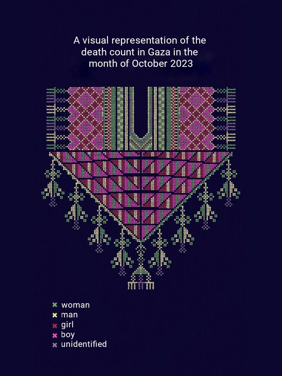 In an attempt to channel my frustration into an artwork, I re-drew the embroidery pattern of Gazan women dress collars as a visual representation of the death count of October.