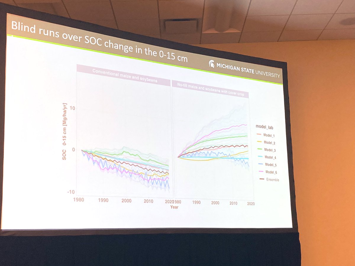 @KBSLTER and @kbsltar scientist Bruno Basso @BassoLabMSU presents about the opportunities and challenges with #soilcarbon models. They are highly variable and need to be benchmarked so we can accurately predict how management changes soil C - essential for C markets! #ACSmtg