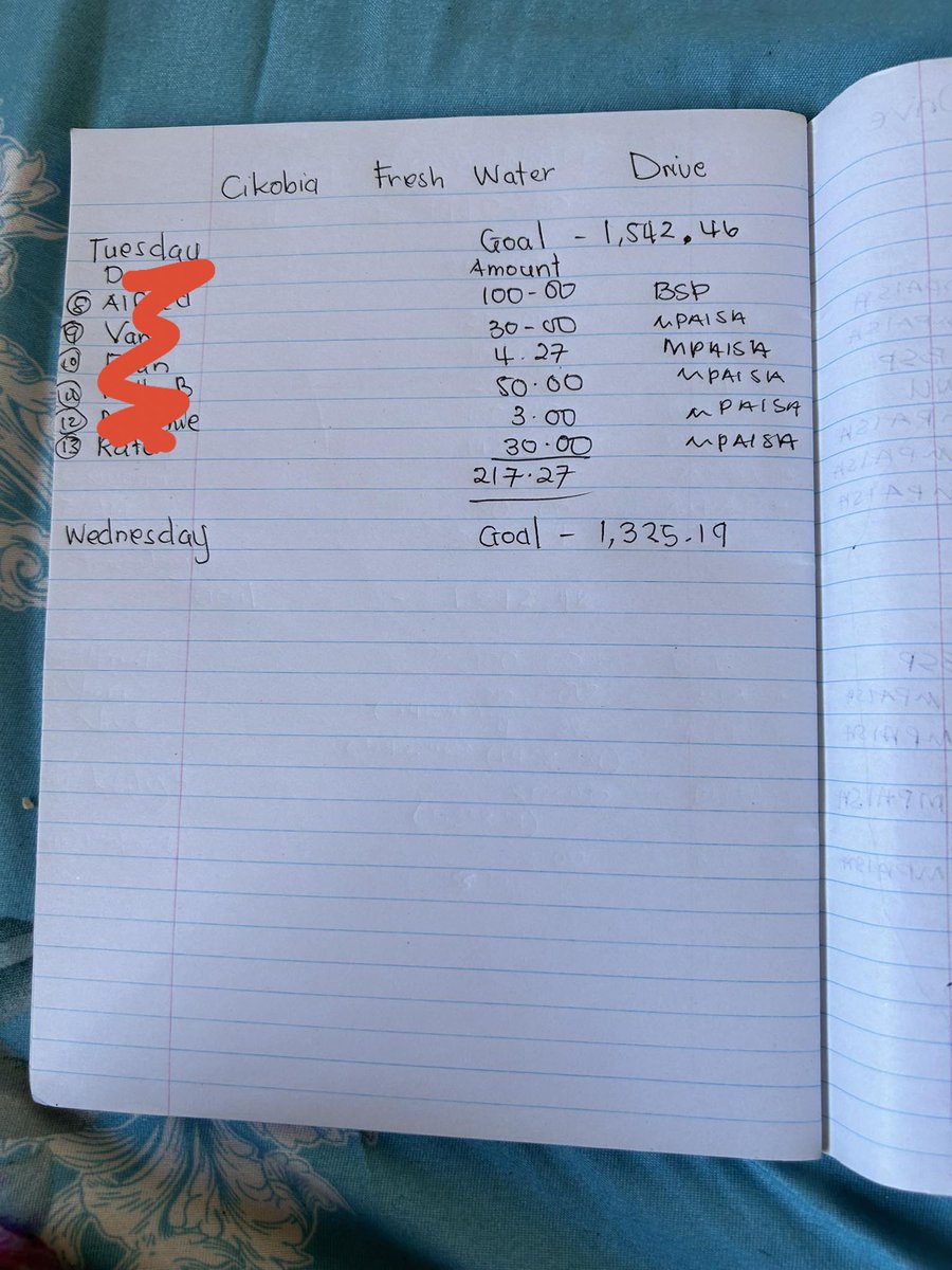 Good morning everyone! Just an update on the Cikobia Fresh Water Drive. 

Monday Donation Total- $397.54
Tuesday Donation Total - $217.27

Our Goal now has come down to $1,325.19

Vinaka 🫶🏻 TOGETHER WE CAN !!