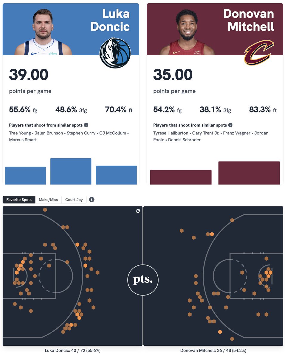 PerThirtySix.com tweet media