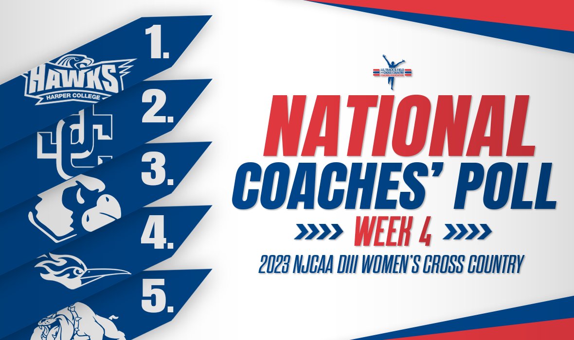 USTFCCCA tweet media