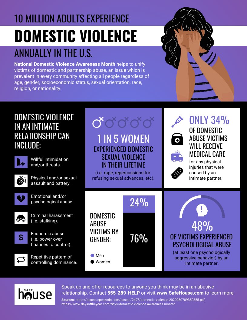 Just because Domestic Violence Awareness Month is quickly coming to an end, does not mean that we should stop supporting, stop being aware, or stop talking about it. #youarenotalone #speakup #confidentialityisyourright #gsufye #intimatepartnerabuseawarenes