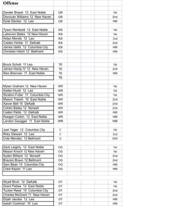 Tyson Reinbold tweet media
